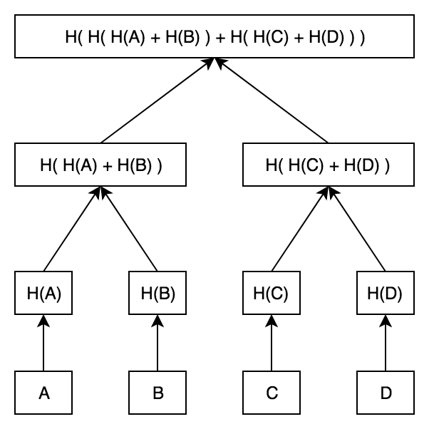 merkle-tree